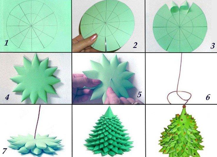 Елка-конус - Как сделать елку из бумаги