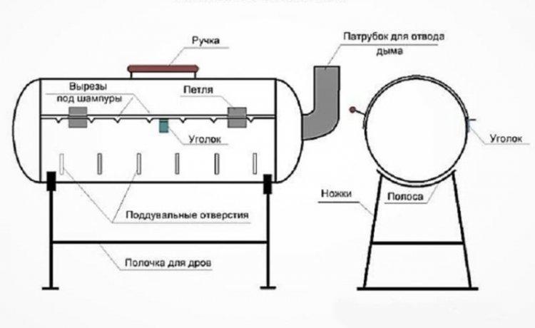 Мангал из газового баллона своими руками