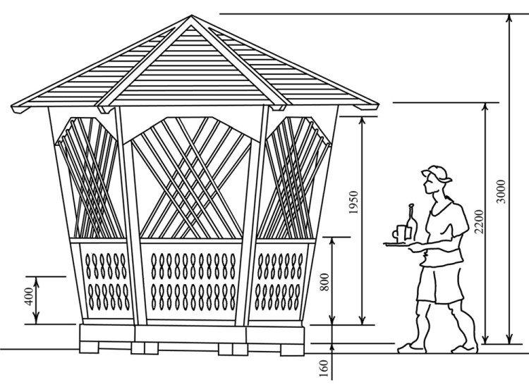 Чертеж - Этапы строительства беседки своими руками