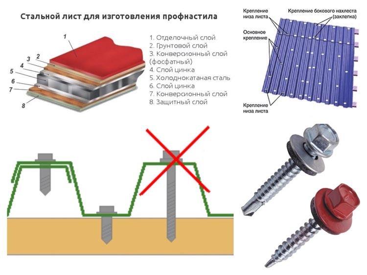Обшивка профнастилом - Ворота из профнастила своими руками