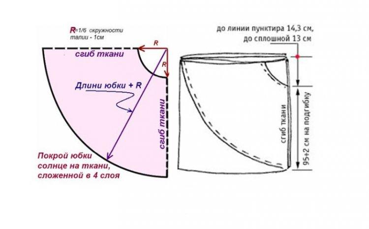 Юбка-солнце из фатина своими руками